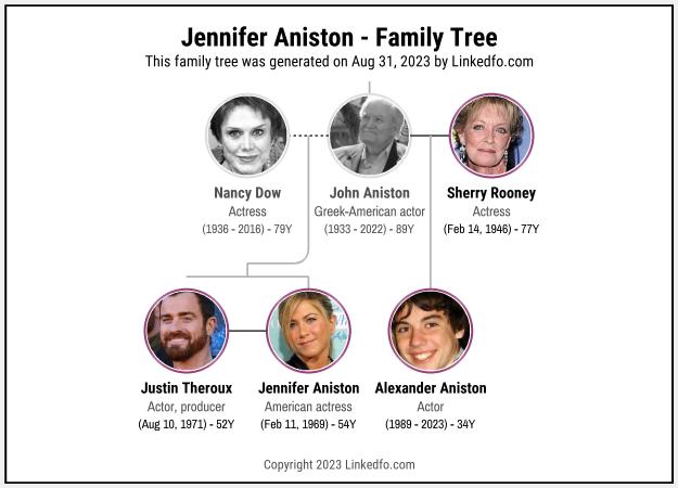 Jennifer Aniston's Family Tree