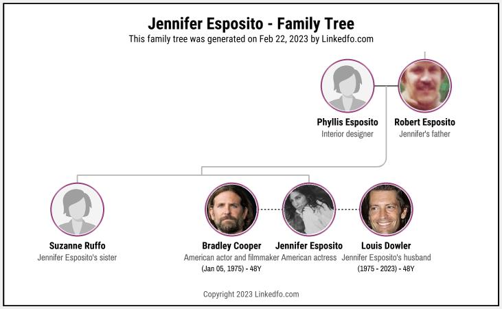 Jennifer Esposito's Family Tree