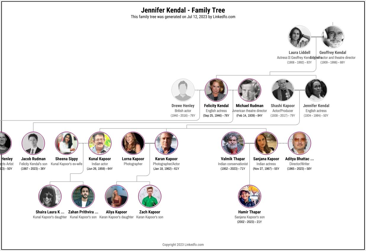 Jennifer Kendal's Family Tree