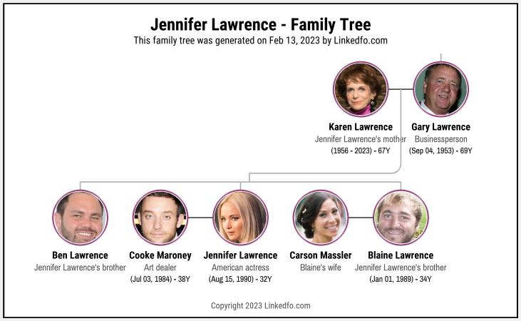 Jennifer Lawrence's Family Tree