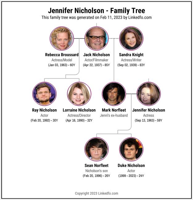 Jennifer Nicholson's Family Tree