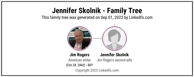 Jennifer Skolnik's Family Tree