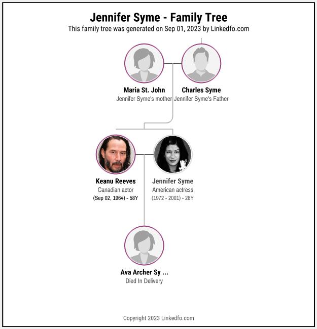 Jennifer Syme's Family Tree