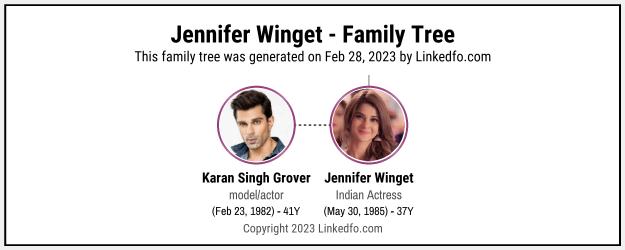 Jennifer Winget's Family Tree
