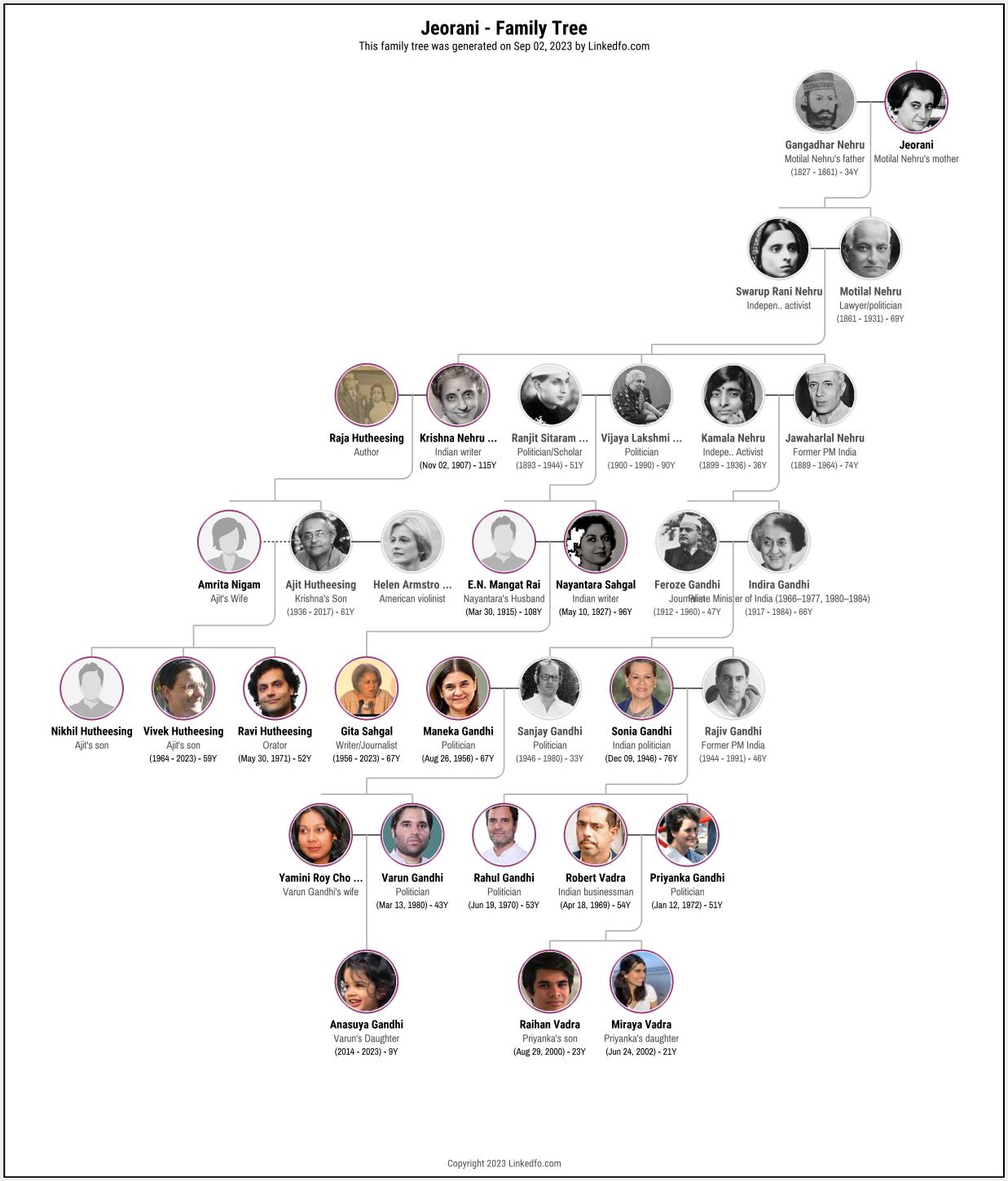 Jeorani's Family Tree