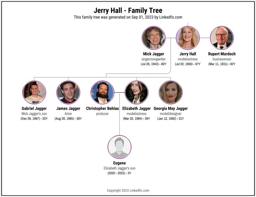 Jerry Hall's Family Tree