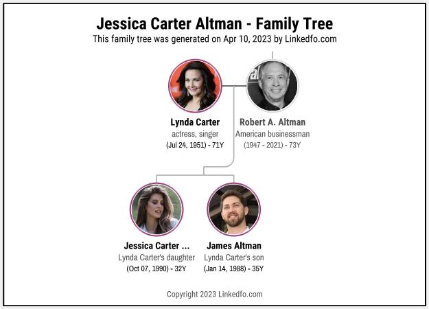 Jessica Carter Altman's Family Tree