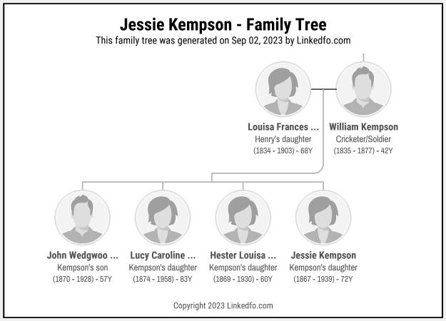 Jessie Kempson's Family Tree