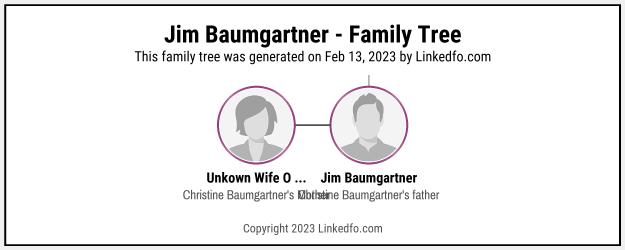 Jim Baumgartner's Family Tree