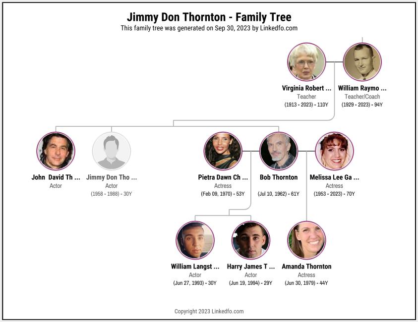 Jimmy Don Thornton's Family Tree