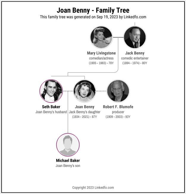 Joan Benny's Family Tree