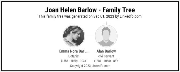 Joan Helen Barlow's Family Tree