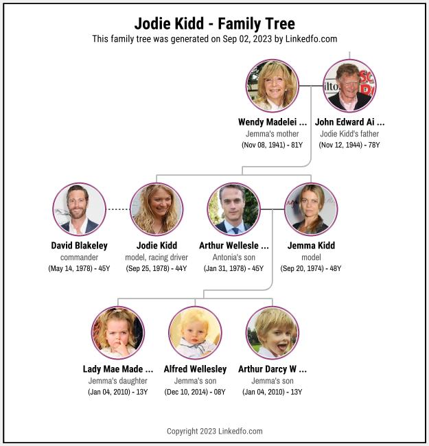 Jodie Kidd's Family Tree