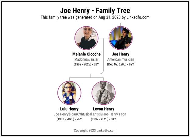 Joe Henry's Family Tree