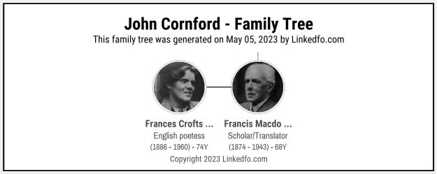 John Cornford's Family Tree