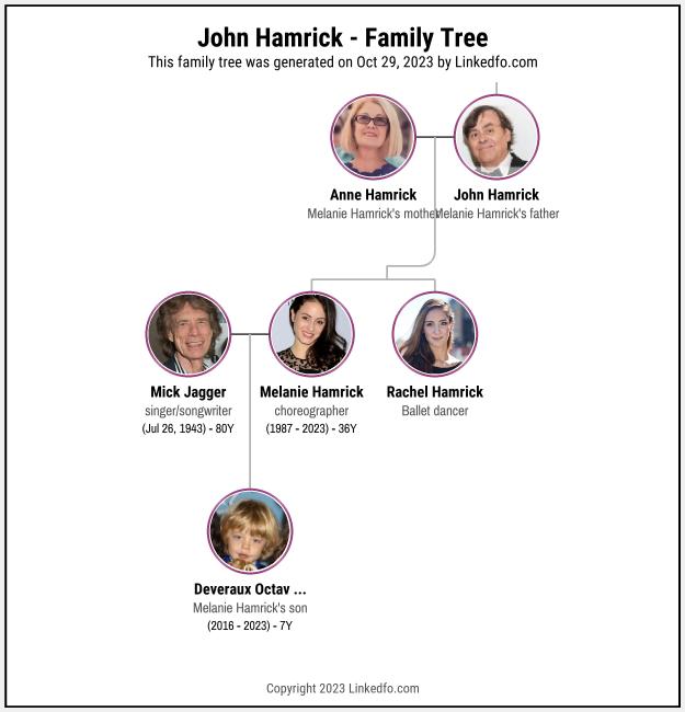 John Hamrick's Family Tree