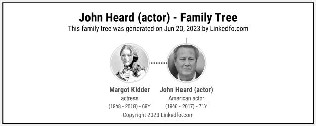 John Heard (actor)'s Family Tree