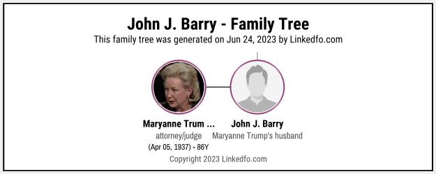 John J. Barry's Family Tree