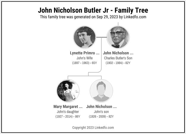 John Nicholson Butler Jr's Family Tree