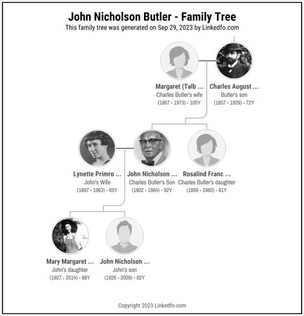 John Nicholson Butler's Family Tree