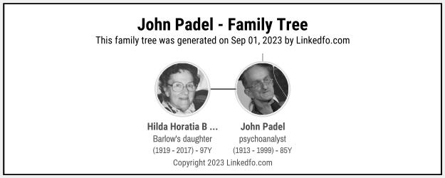 John Padel's Family Tree