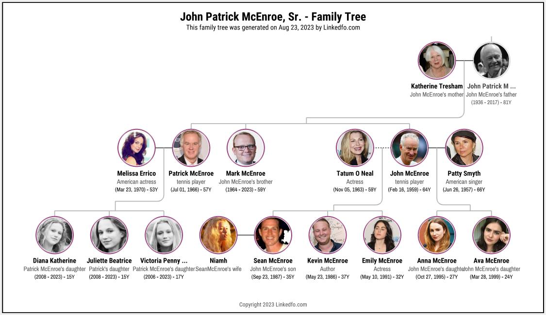 John Patrick McEnroe, Sr.'s Family Tree