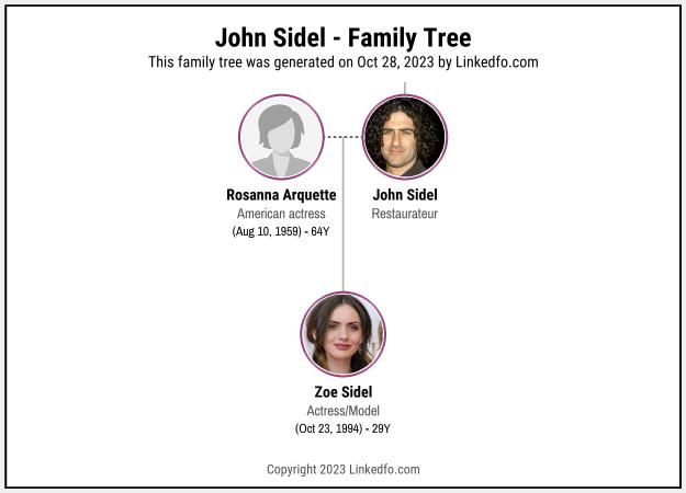 John Sidel's Family Tree