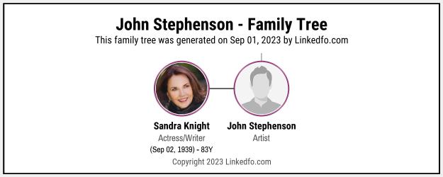 John Stephenson's Family Tree