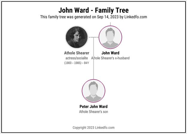 John Ward's Family Tree