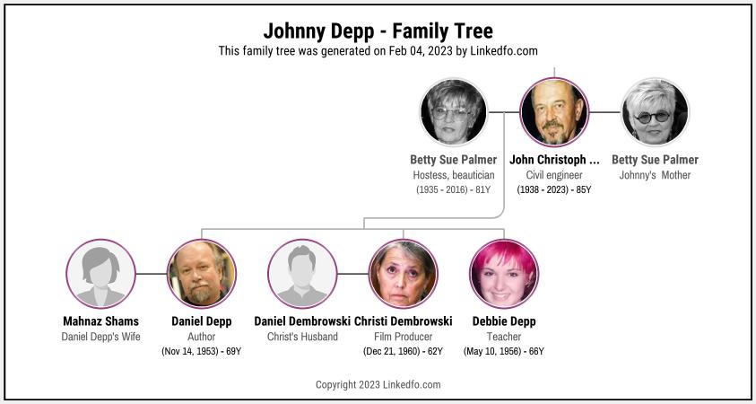 Johnny Depp's Family Tree