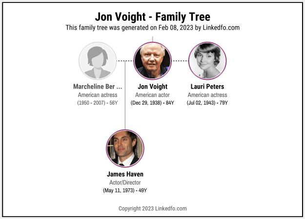 Jon Voight's Family Tree