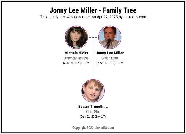 Jonny Lee Miller's Family Tree