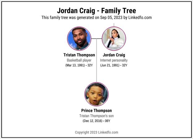 Jordan Craig's Family Tree