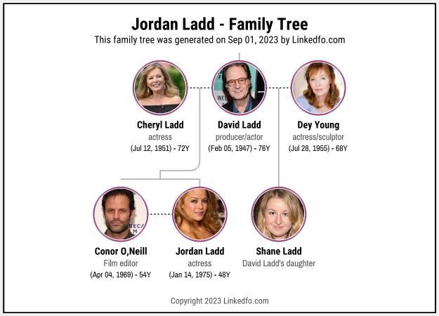 Jordan Ladd's Family Tree