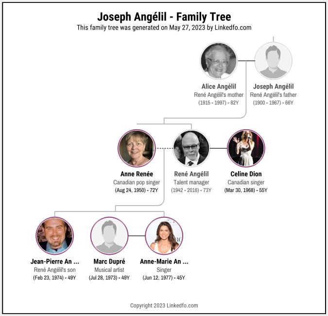 Joseph Angélil's Family Tree