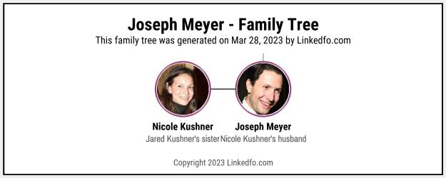 Joseph Meyer's Family Tree