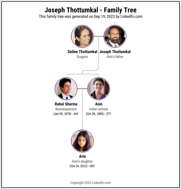 Joseph Thottumkal's Family Tree