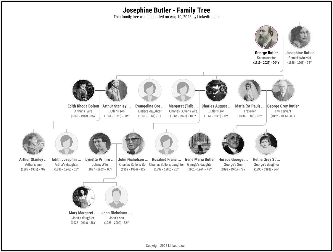 Josephine Butler's Family Tree