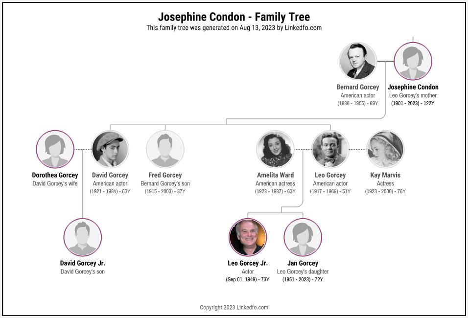 Josephine Condon's Family Tree