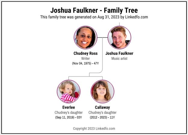 Joshua Faulkner's Family Tree