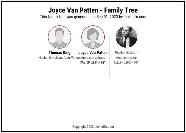 Joyce Van Patten's Family Tree