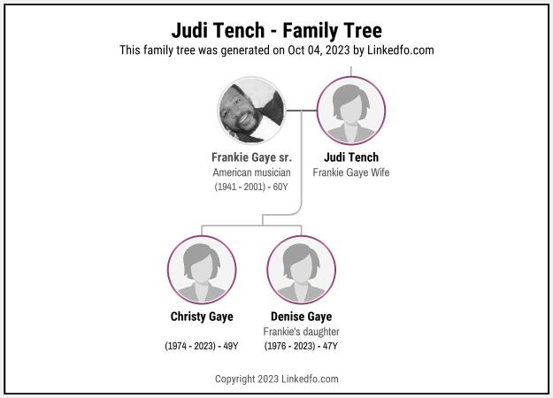 Judi Tench's Family Tree