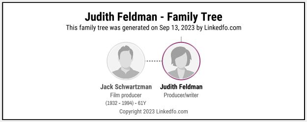 Judith Feldman's Family Tree