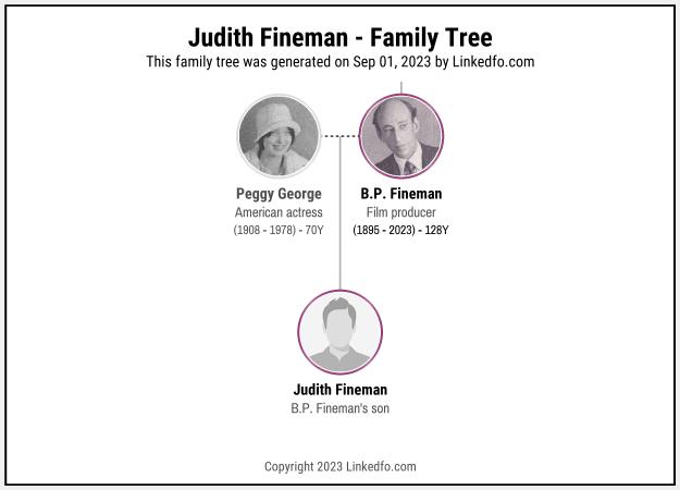 Judith Fineman's Family Tree