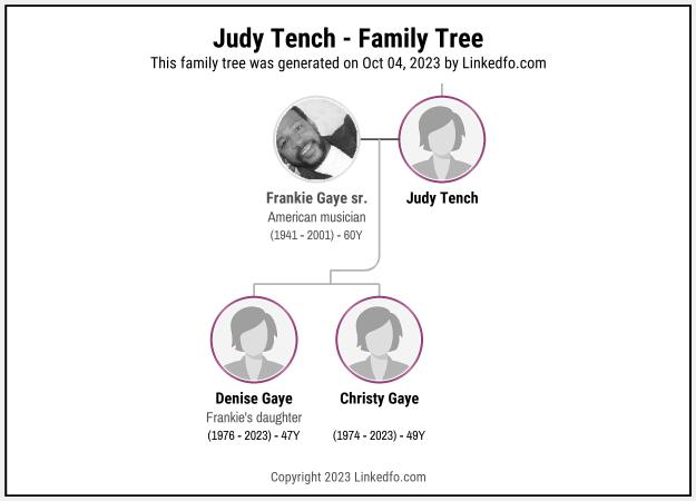 Judy Tench's Family Tree