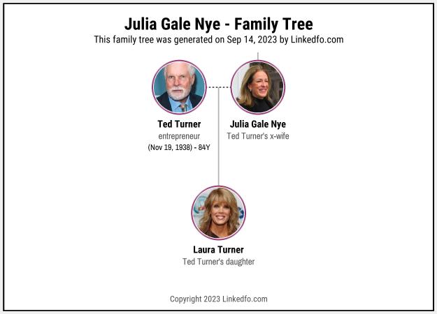 Julia Gale Nye's Family Tree