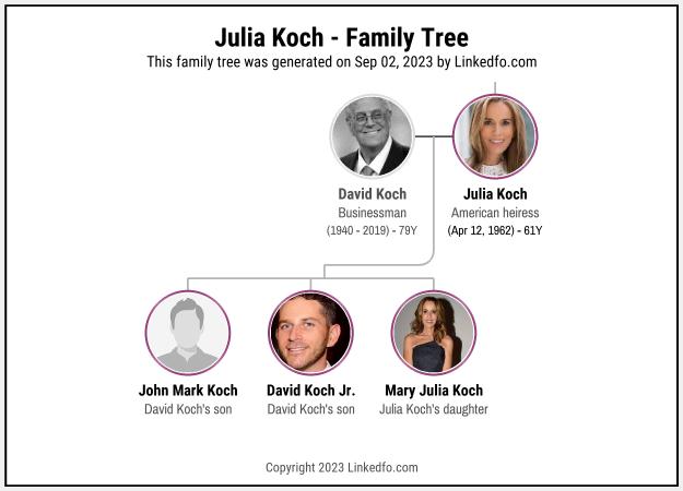 Julia Koch's Family Tree