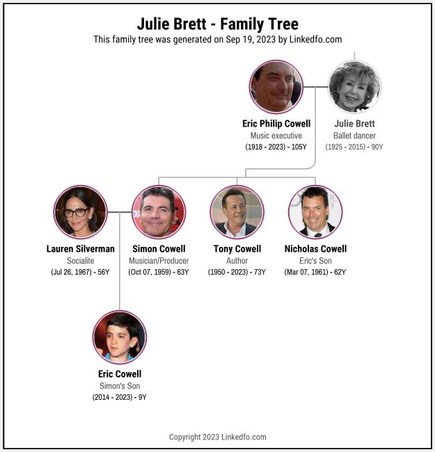 Julie Brett's Family Tree