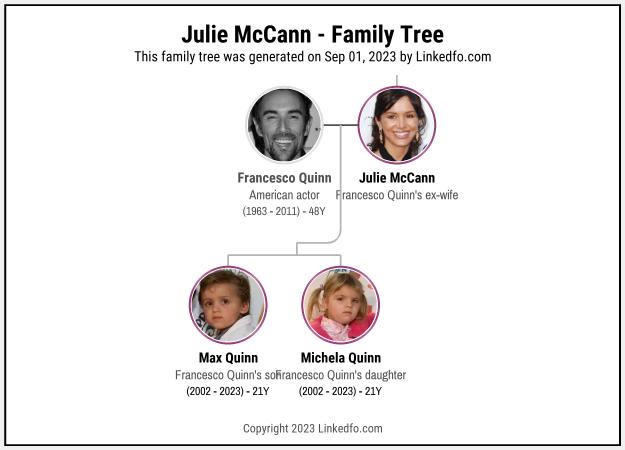 Julie McCann's Family Tree