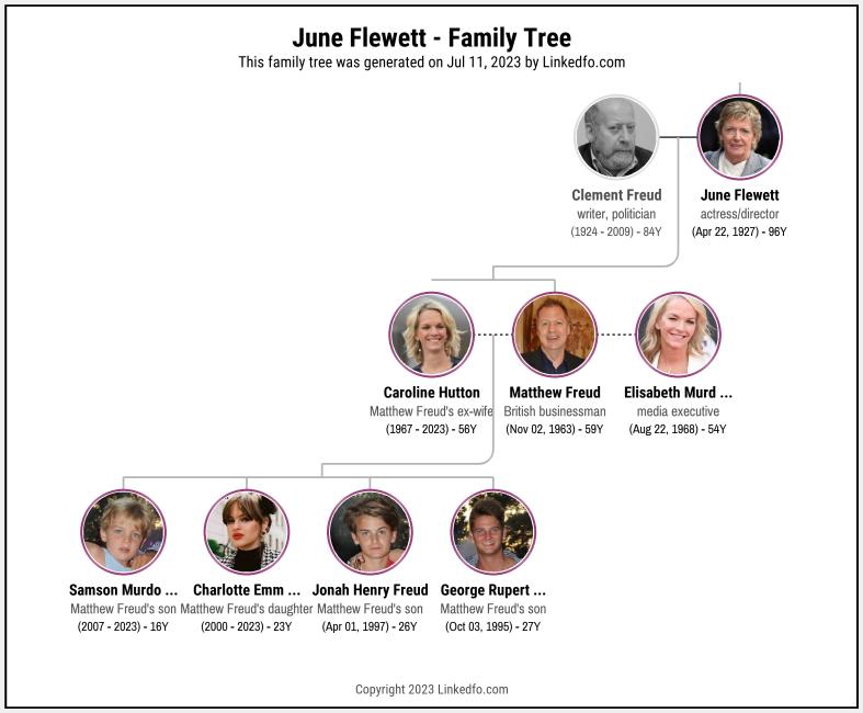 June Flewett's Family Tree